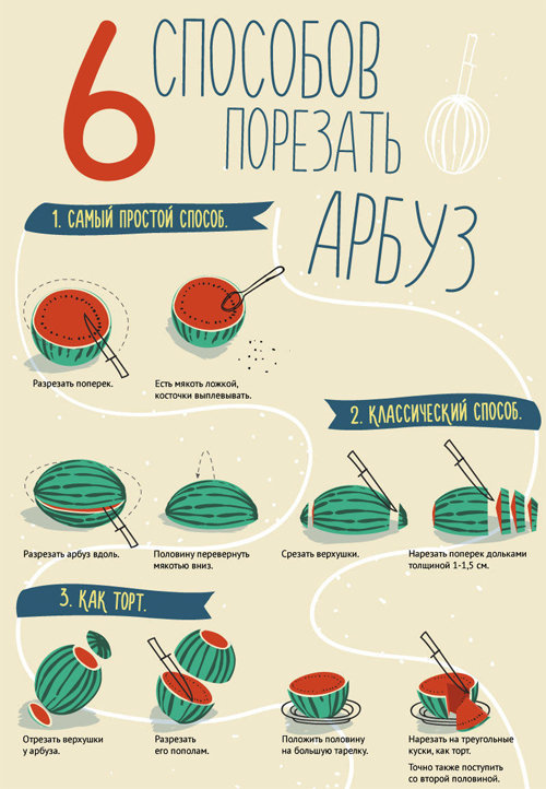 1. Как нарезать арбуз