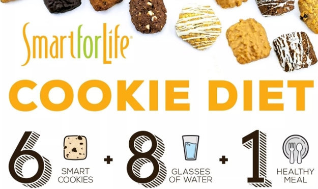 Диета с печеньем The Cookie Diet