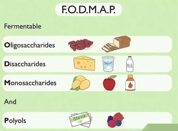 Какие продукты содержат большое количество FODMAP