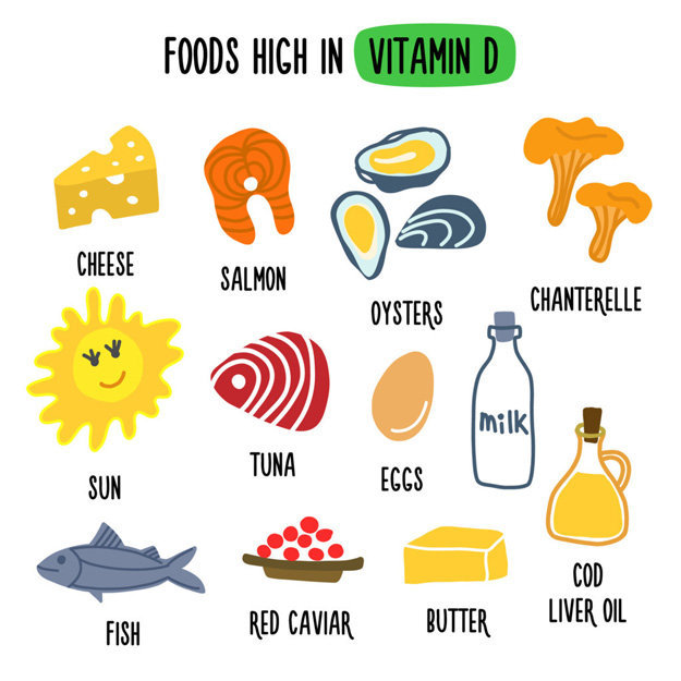 Где содержится витамин D