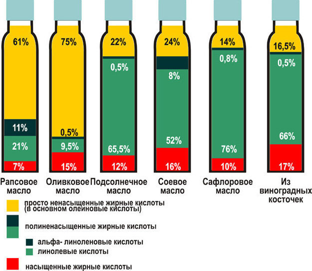 жирные кислоты